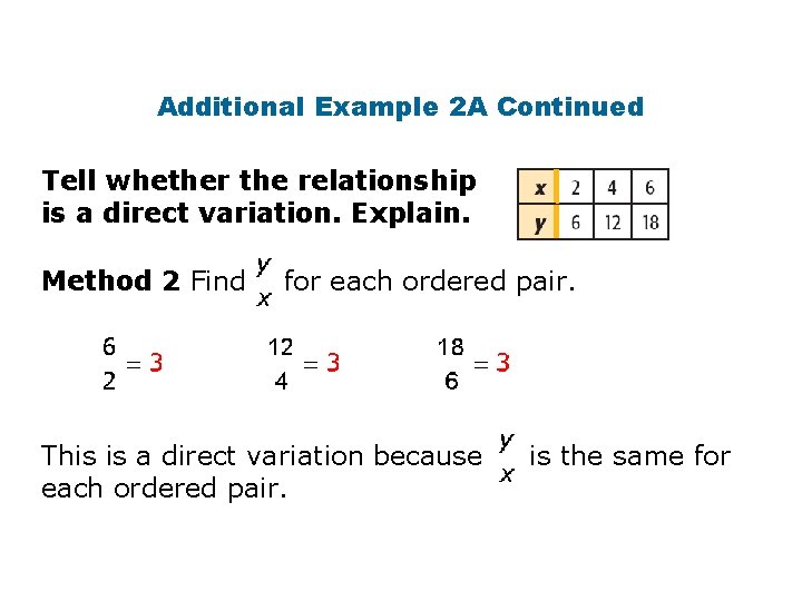 Additional Example 2 A Continued Tell whether the relationship is a direct variation. Explain.