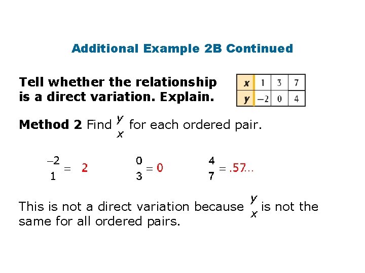 Additional Example 2 B Continued Tell whether the relationship is a direct variation. Explain.