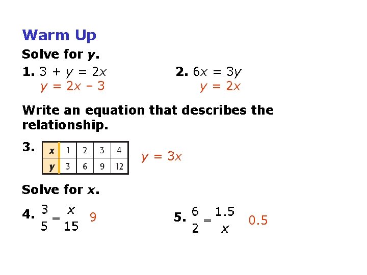 Warm Up Solve for y. 1. 3 + y = 2 x – 3