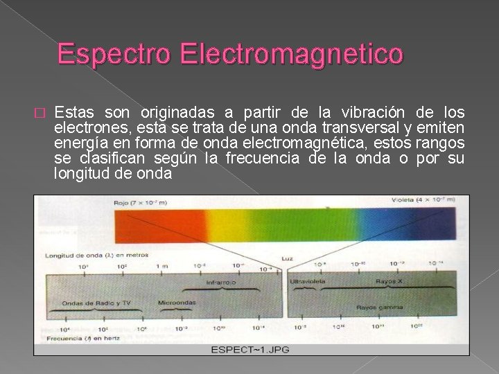 Espectro Electromagnetico � Estas son originadas a partir de la vibración de los electrones,