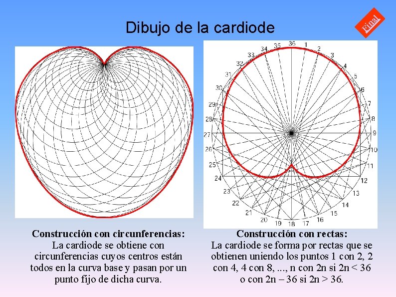 Construcción con circunferencias: La cardiode se obtiene con circunferencias cuyos centros están todos en