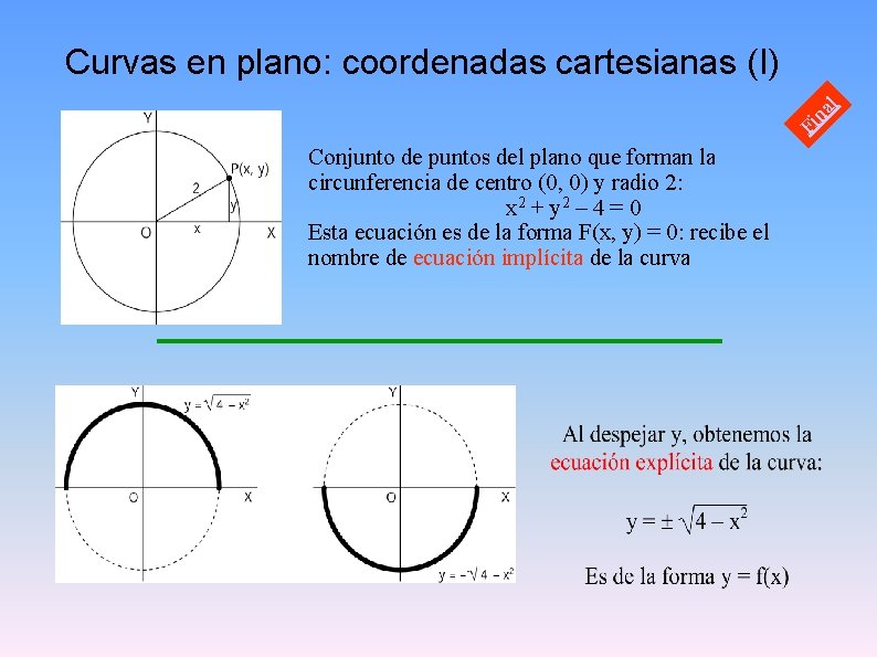Fi na l Curvas en plano: coordenadas cartesianas (I) Conjunto de puntos del plano