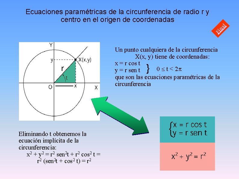 Fi na l Ecuaciones paramétricas de la circunferencia de radio r y centro en