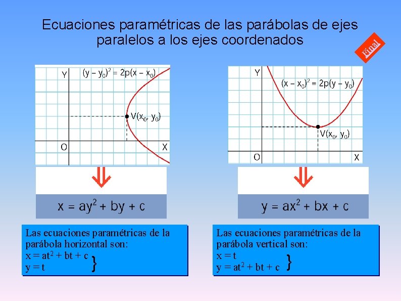 l na Fi Ecuaciones paramétricas de las parábolas de ejes paralelos a los ejes