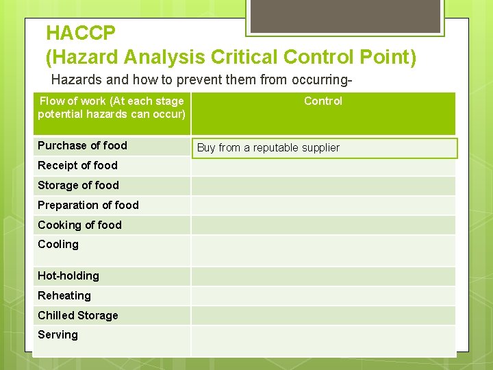 HACCP (Hazard Analysis Critical Control Point) Hazards and how to prevent them from occurring.