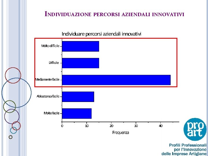 INDIVIDUAZIONE PERCORSI AZIENDALI INNOVATIVI 