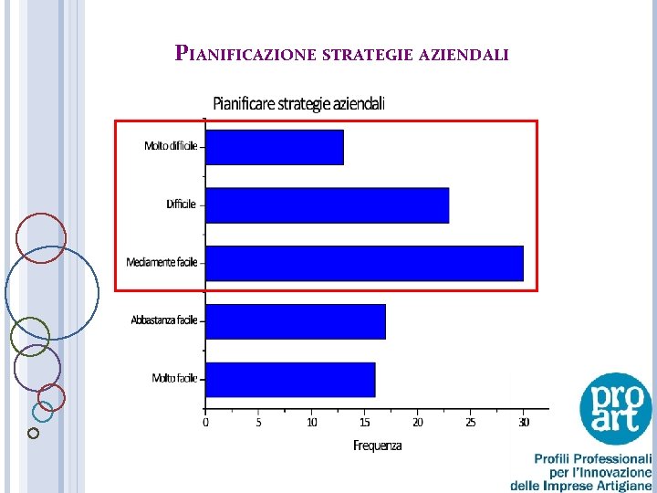 PIANIFICAZIONE STRATEGIE AZIENDALI 