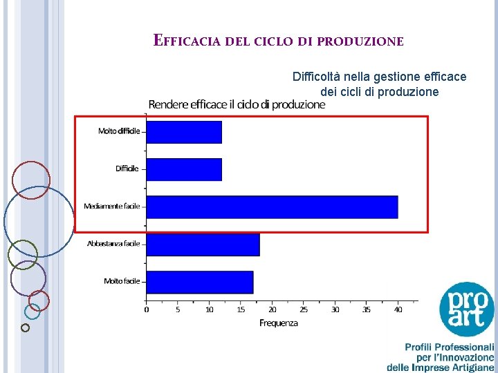 EFFICACIA DEL CICLO DI PRODUZIONE Difficoltà nella gestione efficace dei cicli di produzione 