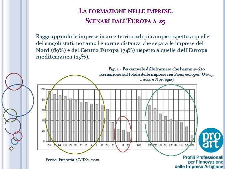 LA FORMAZIONE NELLE IMPRESE. SCENARI DALL’EUROPA A 25 Raggruppando le imprese in aree territoriali