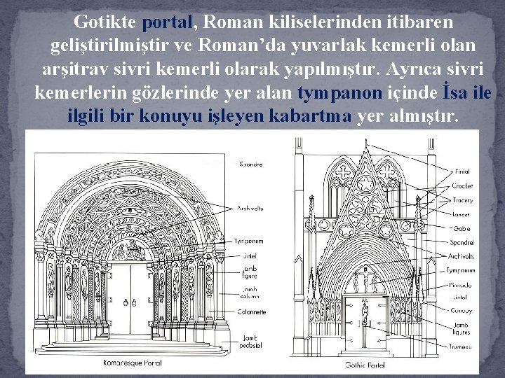 Gotikte portal, Roman kiliselerinden itibaren geliştirilmiştir ve Roman’da yuvarlak kemerli olan arşitrav sivri kemerli