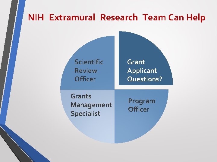 NIH Extramural Research Team Can Help Scientific Review Officer Grants Management Specialist Grant Applicant