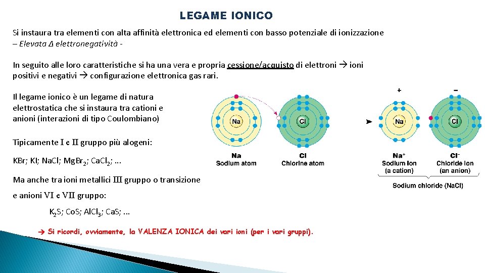 LEGAME IONICO Si instaura tra elementi con alta affinità elettronica ed elementi con basso