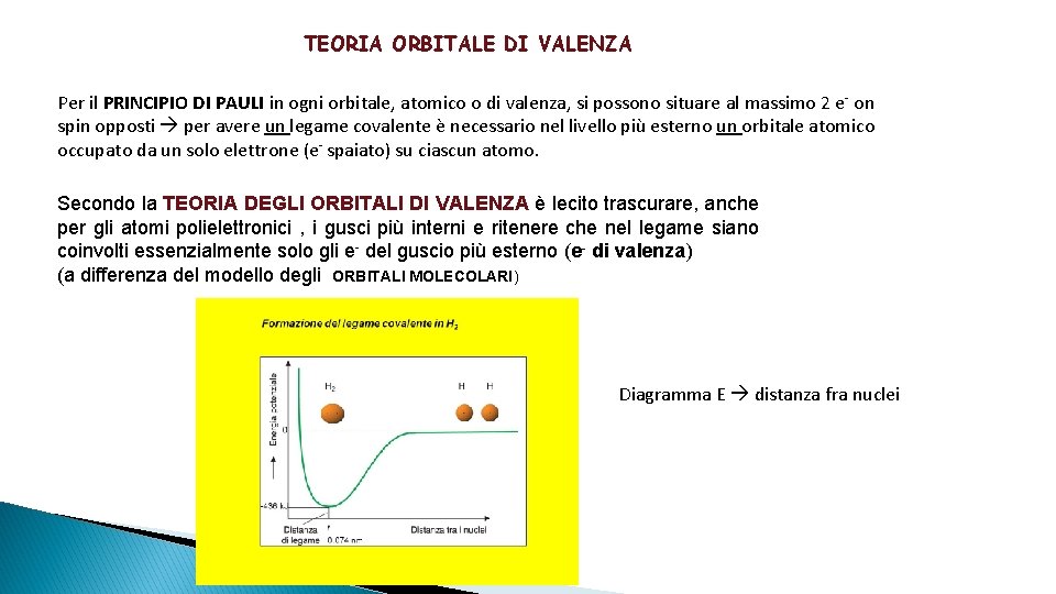 TEORIA ORBITALE DI VALENZA Per il PRINCIPIO DI PAULI in ogni orbitale, atomico o