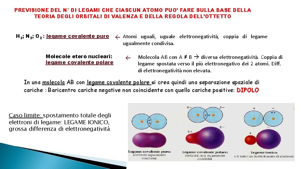 PREVISIONE DEL N° DI LEGAMI CHE CIASCUN ATOMO PUO’ FARE SULLA BASE DELLA TEORIA