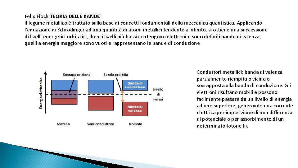 Felix Bloch TEORIA DELLE BANDE il legame metallico è trattato sulla base di concetti