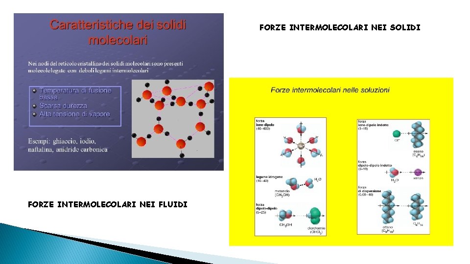 FORZE INTERMOLECOLARI NEI SOLIDI FORZE INTERMOLECOLARI NEI FLUIDI 