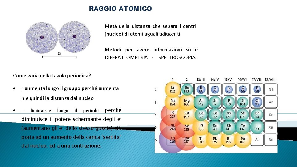 RAGGIO ATOMICO Metà della distanza che separa i centri (nucleo) di atomi uguali adiacenti