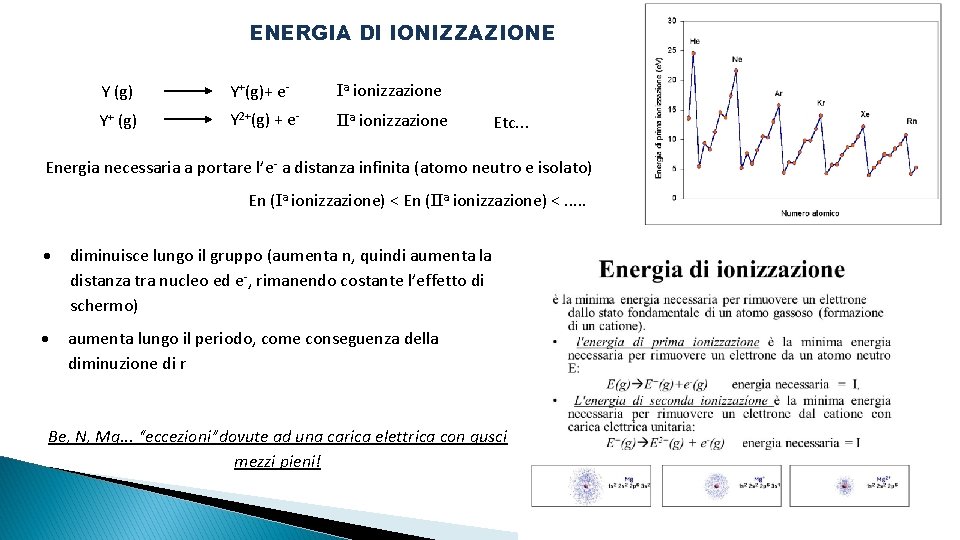 ENERGIA DI IONIZZAZIONE Y (g) Y+(g)+ e- Ia ionizzazione Y+ (g) Y 2+(g) +