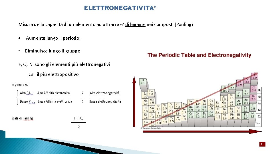ELETTRONEGATIVITA’ Misura della capacità di un elemento ad attrarre e- di legame nei composti