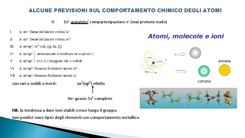 ALCUNE PREVISIONI SUL COMPORTAMENTO CHIMICO DEGLI ATOMI H Gas rari o nobili o inerti: