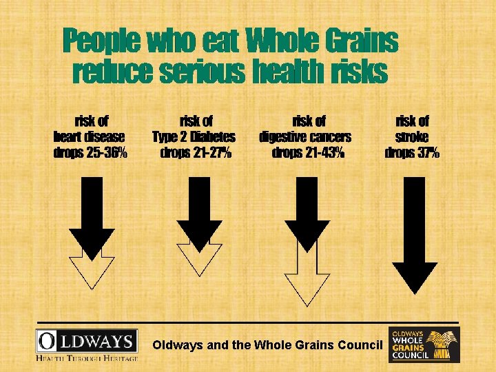 Oldways and the Whole Grains Council 