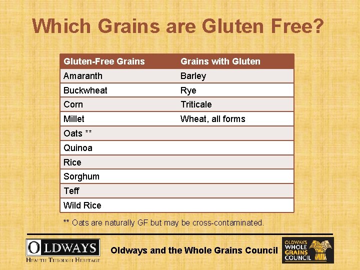 Which Grains are Gluten Free? Gluten-Free Grains with Gluten Amaranth Barley Buckwheat Rye Corn