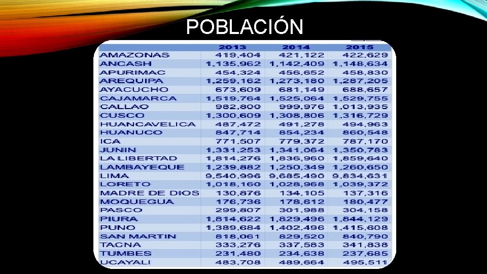 POBLACIÓN 