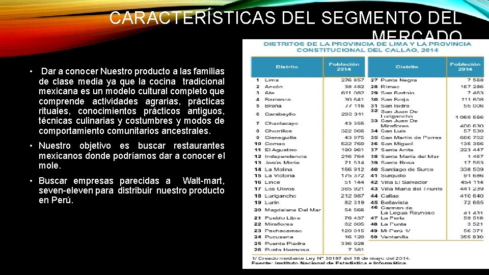 CARACTERÍSTICAS DEL SEGMENTO DEL MERCADO • Dar a conocer Nuestro producto a las familias