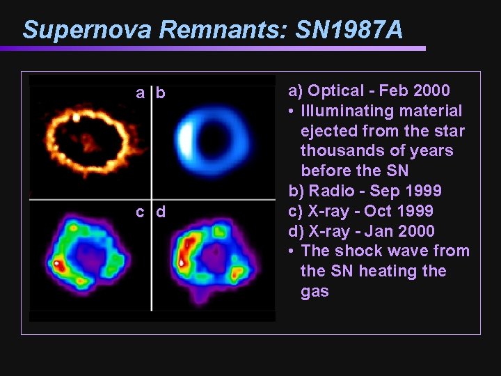 Supernova Remnants: SN 1987 A a b c d a) Optical - Feb 2000