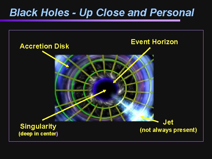 Black Holes - Up Close and Personal Accretion Disk Singularity (deep in center) Event