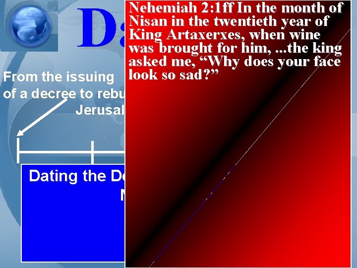 Daniel 9 Nehemiah 2: 1 ff In the month of Nisan in the twentieth