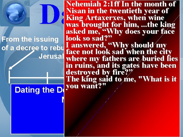 Daniel 9 Nehemiah 2: 1 ff In the month of Nisan in the twentieth