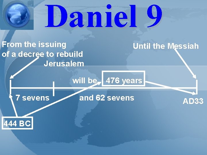 Daniel 9 From the issuing of a decree to rebuild Jerusalem Until the Messiah