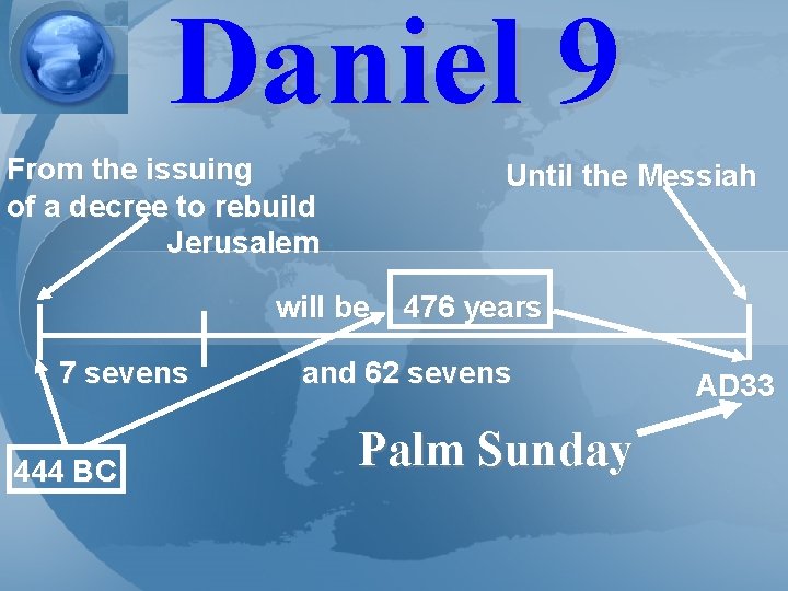 Daniel 9 From the issuing of a decree to rebuild Jerusalem Until the Messiah