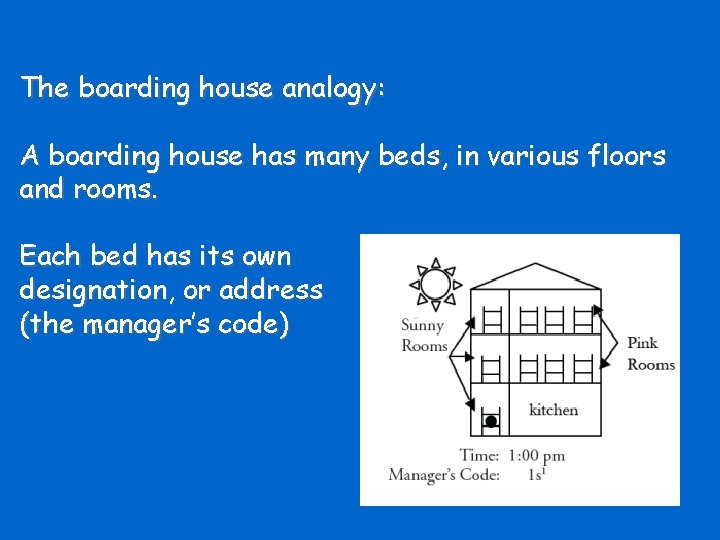 The boarding house analogy: A boarding house has many beds, in various floors and