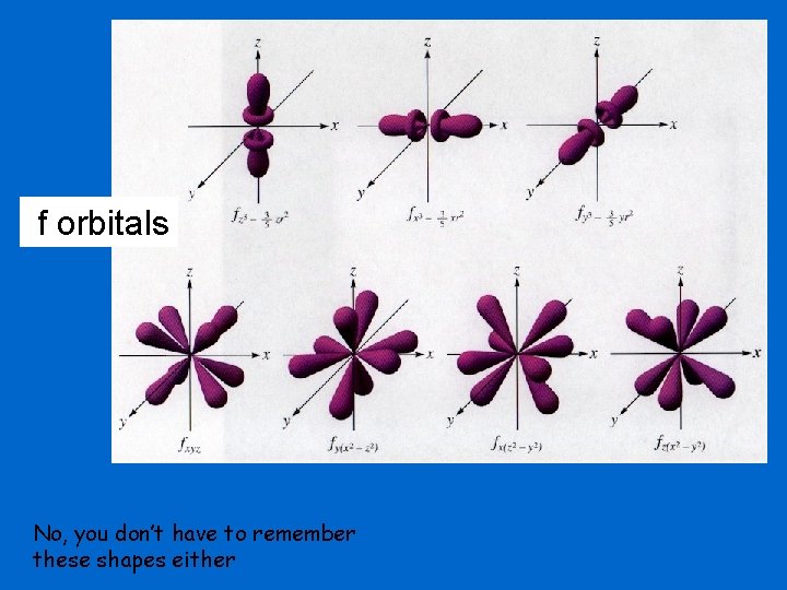 f orbitals No, you don’t have to remember these shapes either 