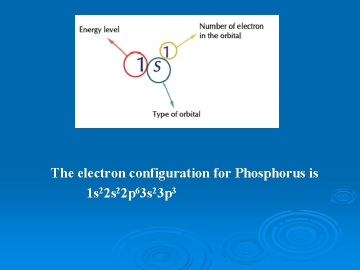 The electron configuration for Phosphorus is 1 s 22 p 63 s 23 p