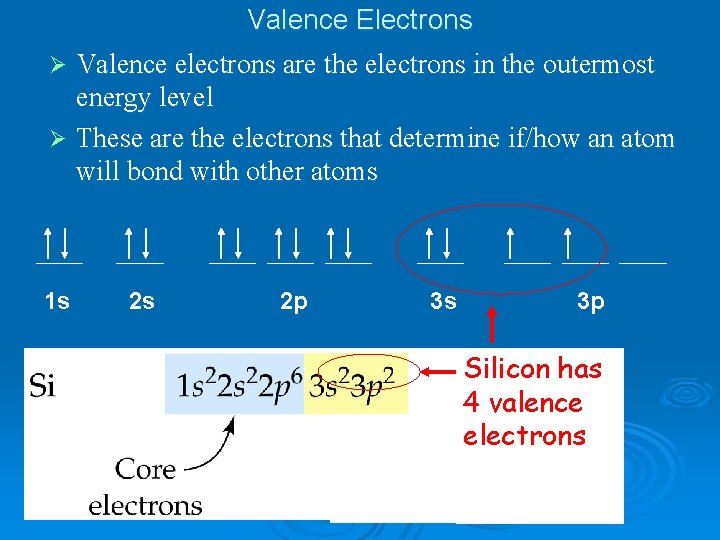Valence Electrons Valence electrons are the electrons in the outermost energy level Ø These