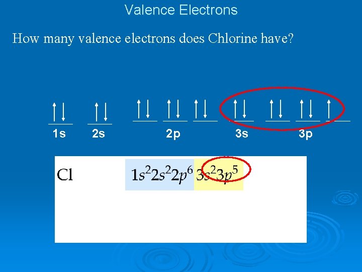 Valence Electrons How many valence electrons does Chlorine have? 1 s 2 s 2