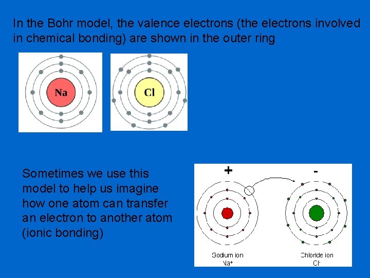 In the Bohr model, the valence electrons (the electrons involved in chemical bonding) are