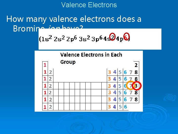 Valence Electrons How many valence electrons does a Bromine ion have? 