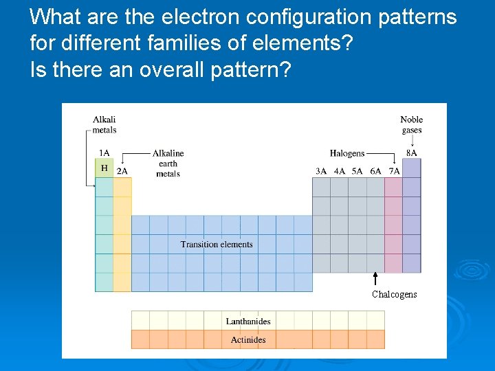 What are the electron configuration patterns for different families of elements? Is there an