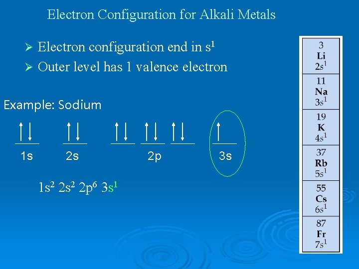 Electron Configuration for Alkali Metals Electron configuration end in s 1 Ø Outer level