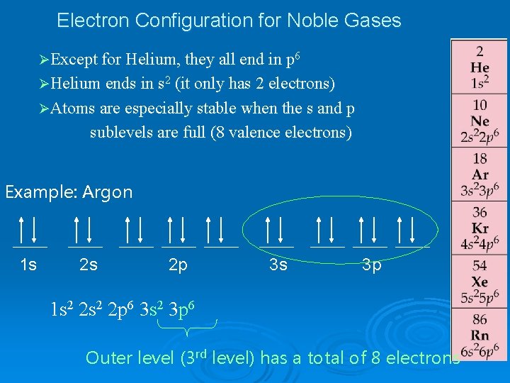 Electron Configuration for Noble Gases ØExcept for Helium, they all end in p 6