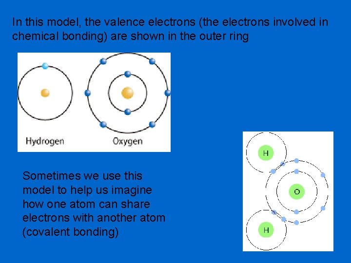 In this model, the valence electrons (the electrons involved in chemical bonding) are shown