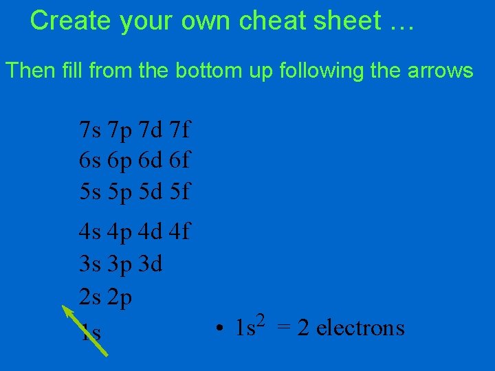 Create your own cheat sheet … Then fill from the bottom up following the