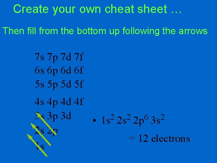 Create your own cheat sheet … Then fill from the bottom up following the