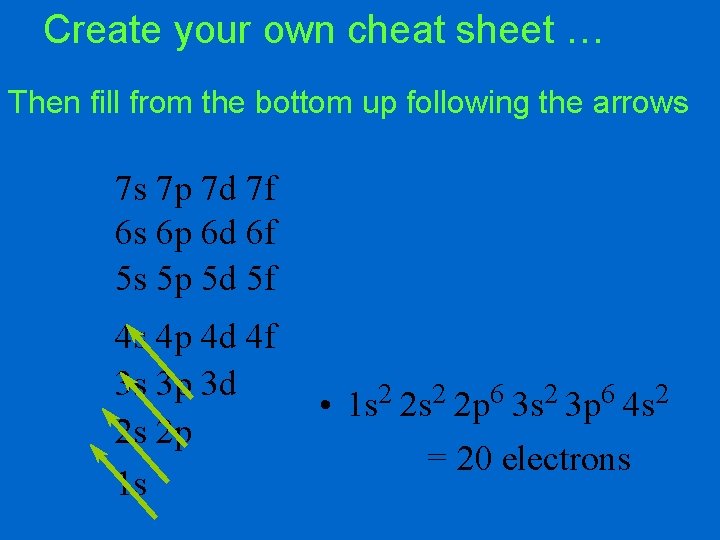 Create your own cheat sheet … Then fill from the bottom up following the