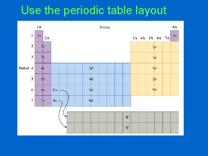 Use the periodic table layout 