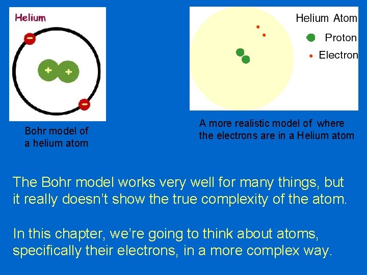 Bohr model of a helium atom A more realistic model of where the electrons